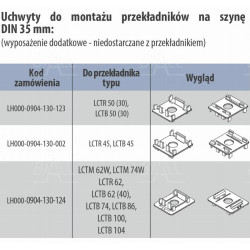 Przekładnik prądowy 50/5A 1,5VA LCTR50/14 (50) kl.0,5