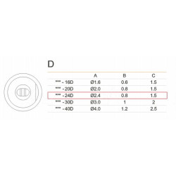 Grot 911G-24D do robota lutowniczego QUICK
