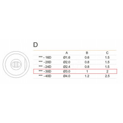 Grot 911G-30D do robota lutowniczego QUICK
